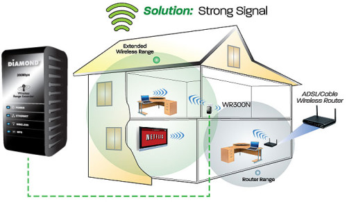 How to set up a router as a repeater: expand your Wi-Fi network coverage with a spare wireless router