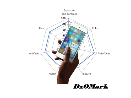 DxOMark takes the iPhone 6s for a spin, lands in 10th spot
