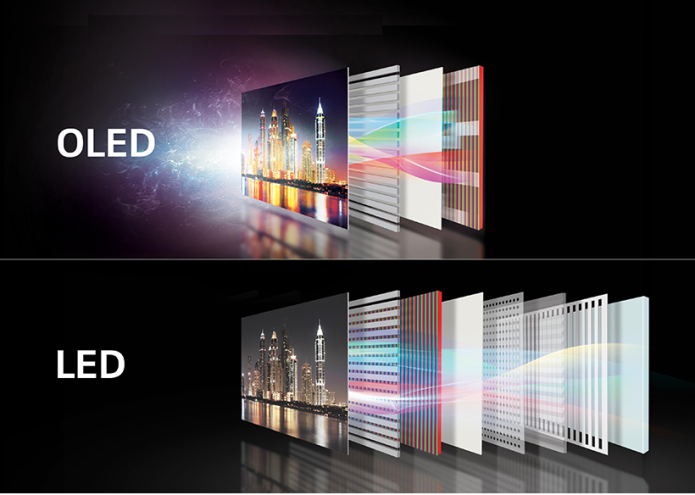 OLED vs. LED TVs : Thanks to HDR, the gap is closing
