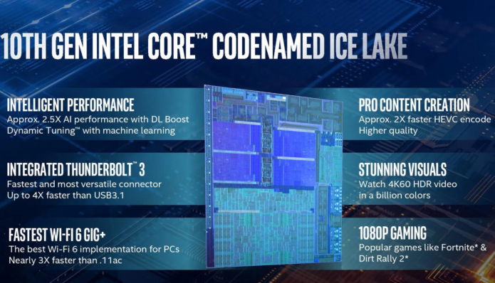 Intel Core i7-1065G7 vs i7-8665U – the mighty one has fallen