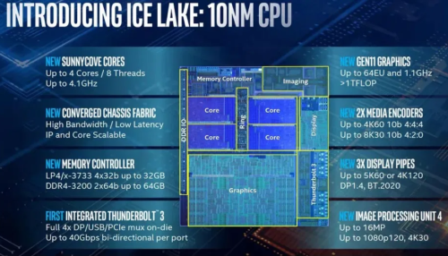 Intel Core i5-1035G4 vs i5-8265U – Intel Iris Plus G4 wins the match