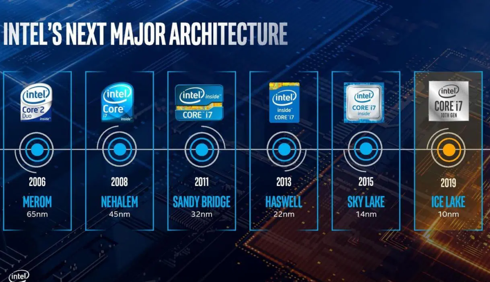 Intel core i5 1035g4 обзор