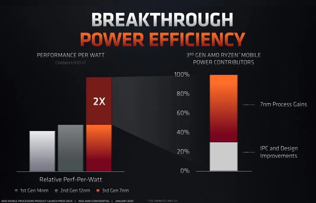 Intel Core i7-1065G7 vs AMD Ryzen 7 4800H – maybe Intel are under heavy fire