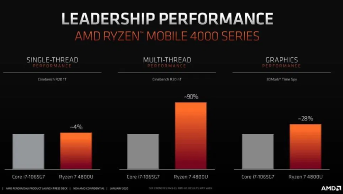 AMD Ryzen 7 4800U vs Intel Core i7-10710U – Comet Lake is down but not entirely