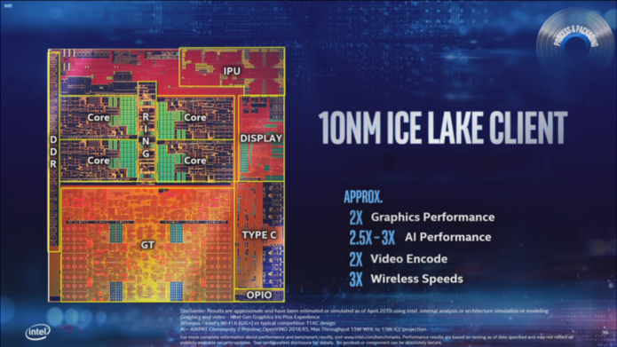 IntelCore i5-1035G4 vs i5-10210U – the i5-1035G4 wins thanks to its 86% better iGPU