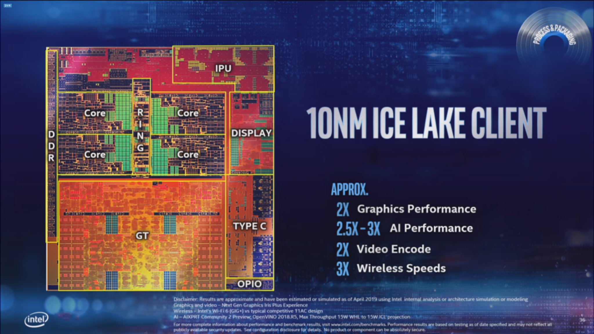 Intel core i5 1035g4 обзор