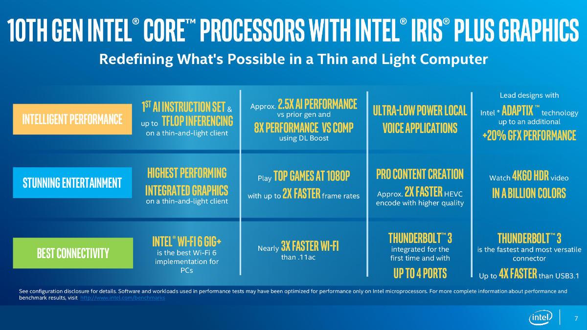 Intel Core i5-1035G7 vs i5-10210U – the Ice Lake processor is more ...