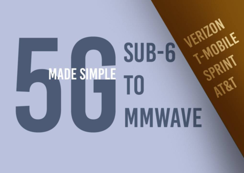 5G in the USA made simple: Sub-6 vs mmWave