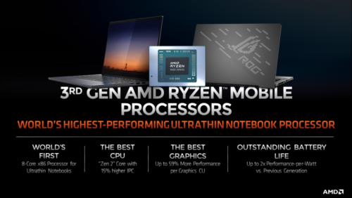 Ryzen 4000: New details confirmed for AMD’s new laptop processors