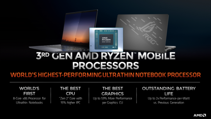 Ryzen 4000: New details confirmed for AMD’s new laptop processors