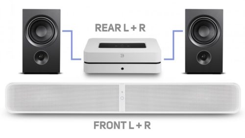 This new update turns the Bluesound Powernode 2i into a surround sound performer