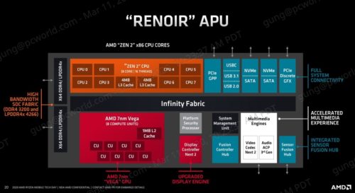 Ryzen 4000 CPUs explained: How AMD optimized Zen 2 for laptops
