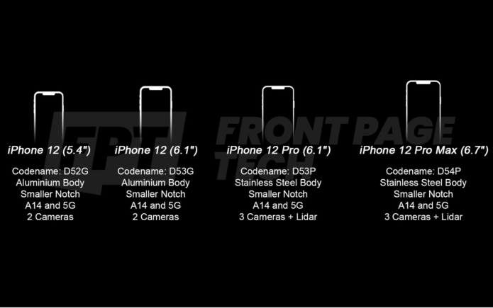 Latest iPhone 12 leak showcases screen sizes, LiDAR sensor, camera setup, and more