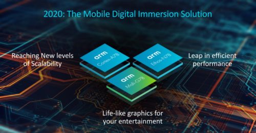 ARM just showed 2021’s smartphone CPUs, led by the powerful Cortex-X1