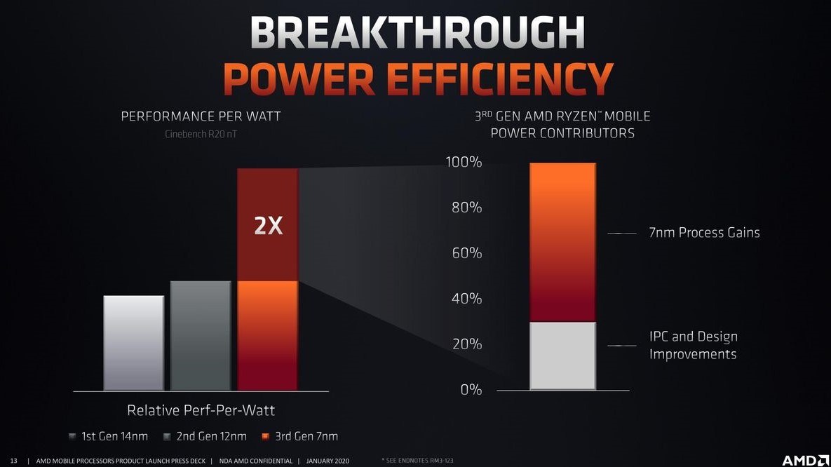 Amd risen 5 3500u сравнение