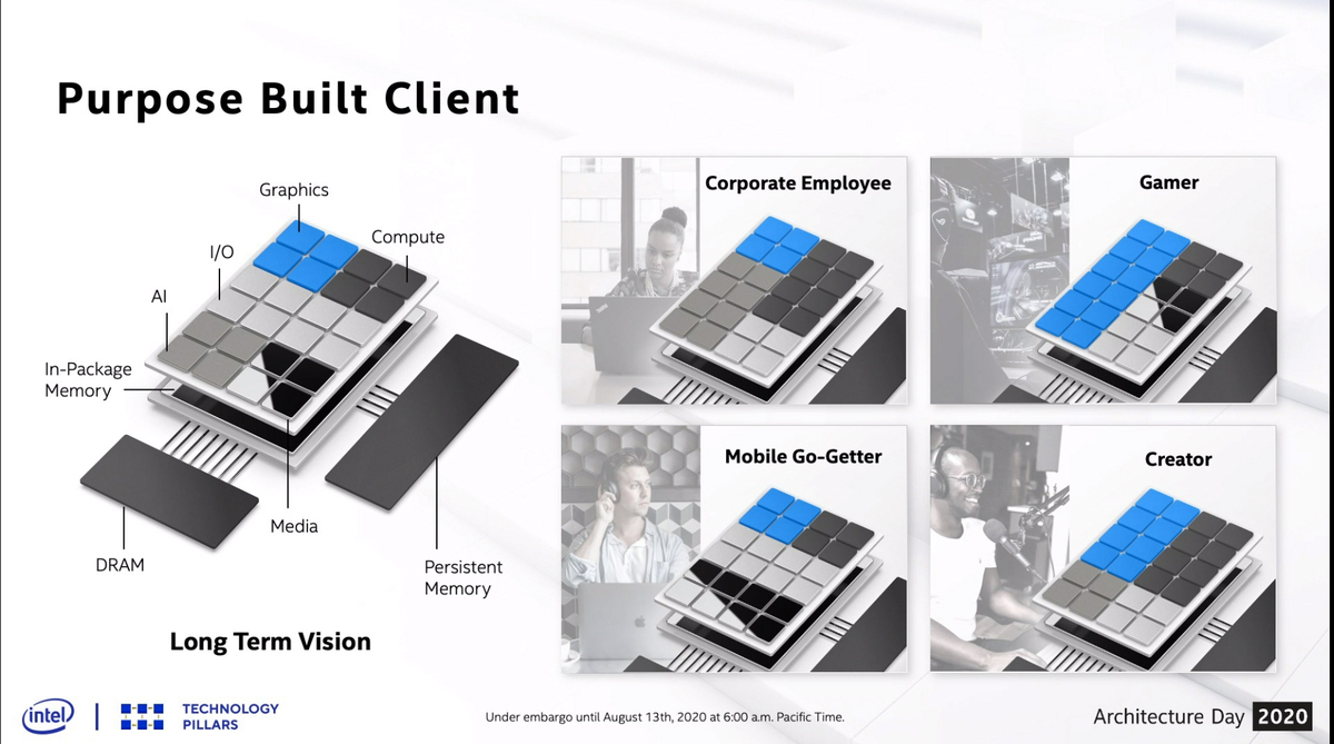 Intel's 'Client 2.0' computer of the future is a device customized to your needs