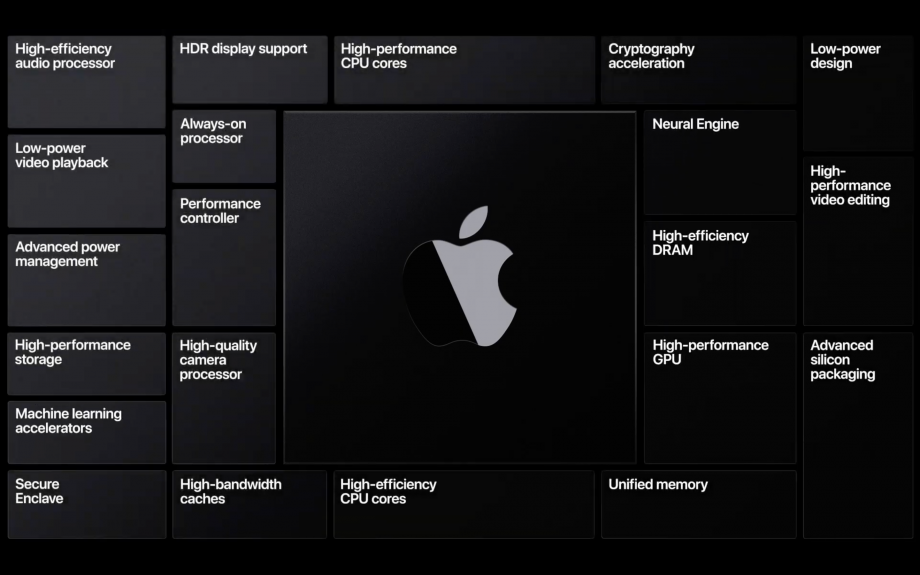 Apple Silicon release date, specs, performance and features