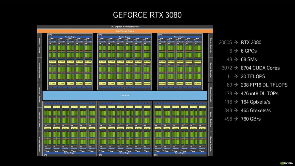 Nvidia GeForce RTX 3080 mobile review: The fastest laptop GPU just arrived