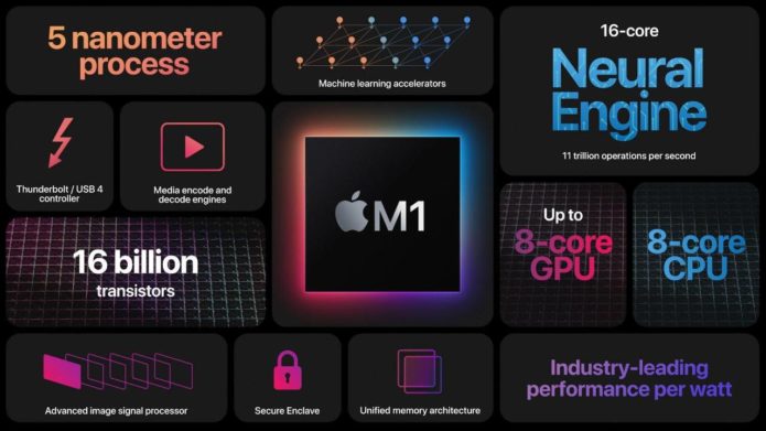Intel benchmark swipe at Apple Silicon M1 sounds a bit desperate
