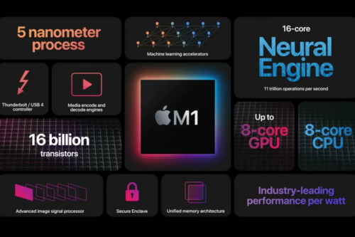 The M1 chip and beyond: Everything you need to know about Apple’s homegrown Mac chips