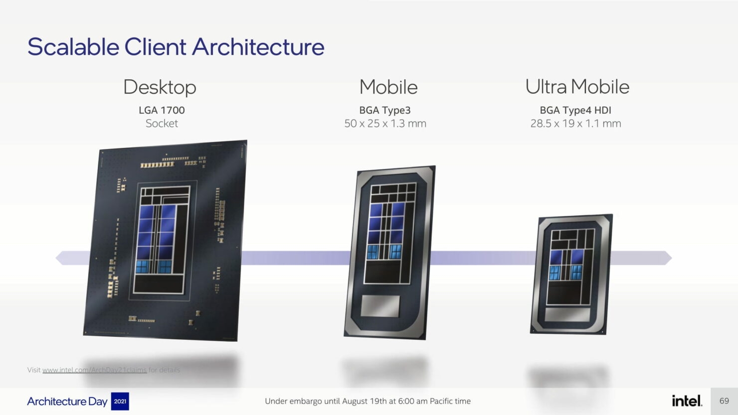 Intel Alder Lake CPU (12th Gen)