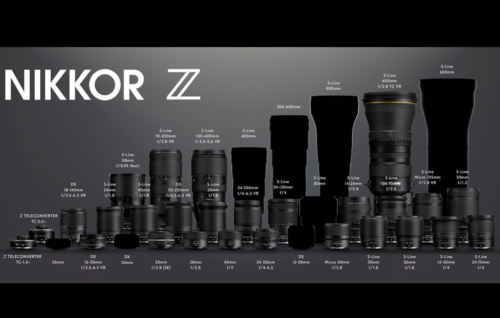 New NIKKOR Z-mount Lens Roadmap Updated (Until 2023)