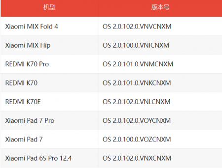 Xiaomi: 15/14 series, REDMI K80 series/K70 supreme version “Super little love” has been pushed with Hyper OS2 upgrade