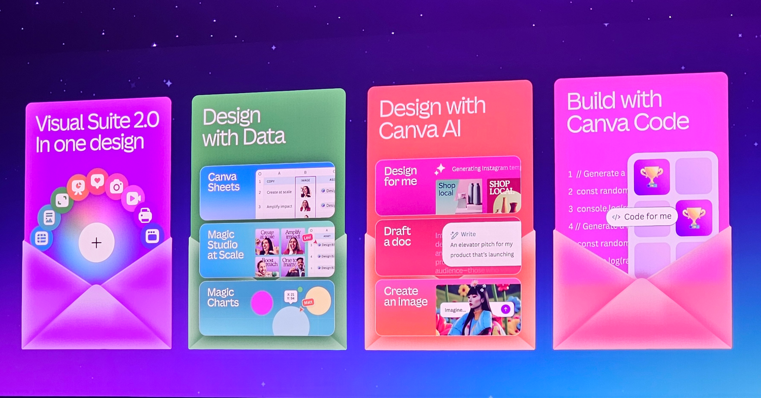 Inside Canva Create 2025: Innovations Set to Transform Design and Business