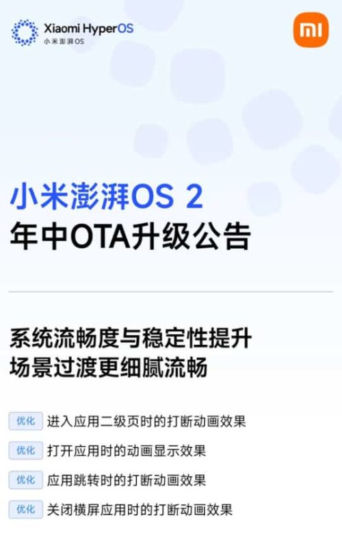 Xiaomi’s Hyper OS has undergone a major upgrade in the past two years