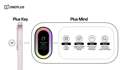 OnePlus unveils AI Plus Mind, and I think this might be the best use of AI in a smartphone yet