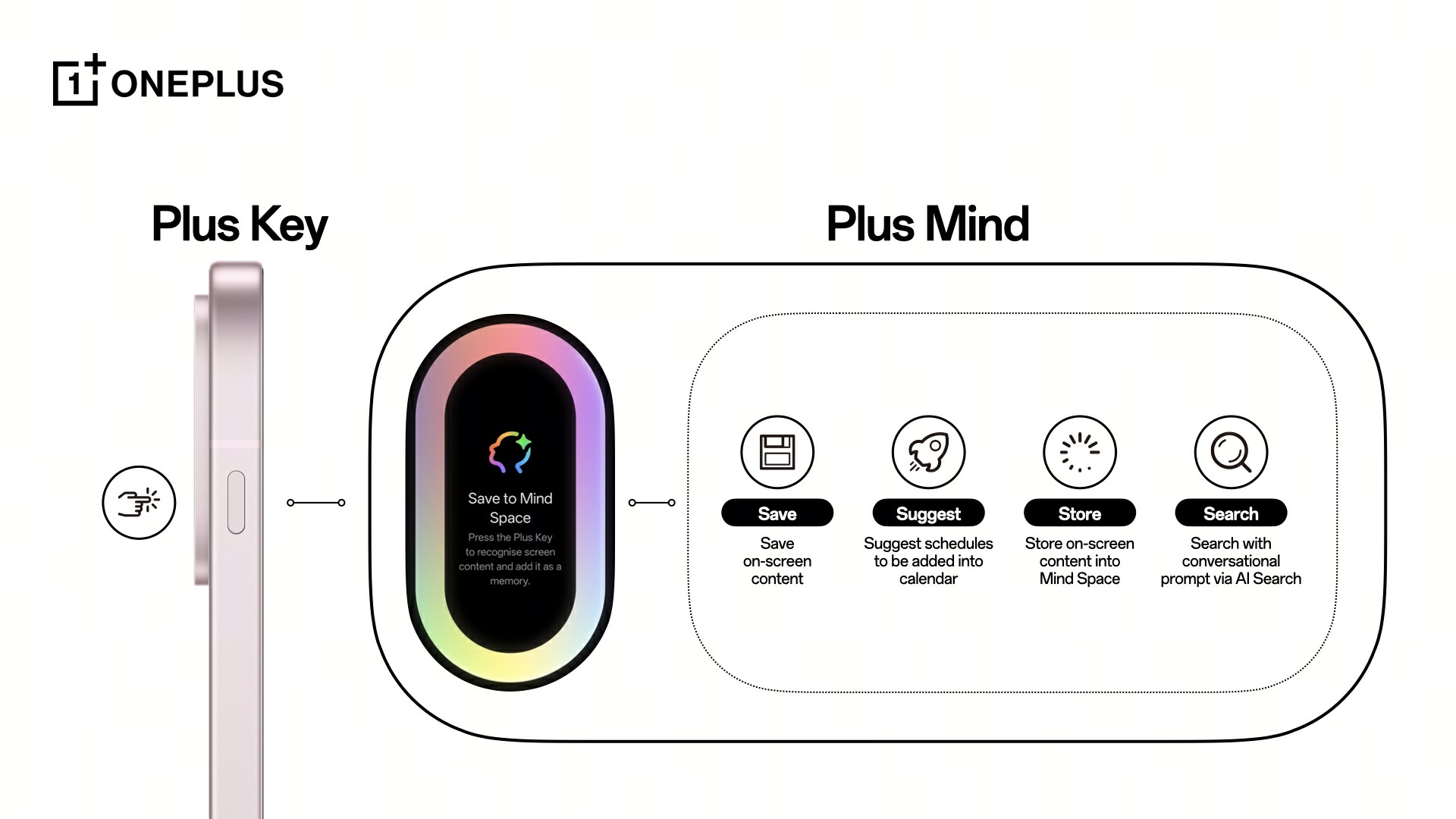 OnePlus unveils AI Plus Mind, and I think this might be the best use of AI in a smartphone yet