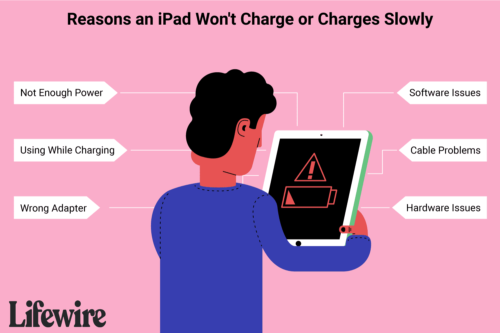 Fixing Your iPad Not Charging or Charging Slowly