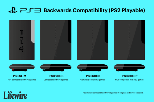 PS3 Backward Compatibility: Guide to PS2 Game Playability