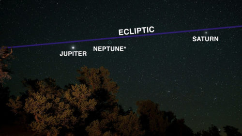 What Exactly Is A ‘Planet Parade’ And How Often Do They Happen?