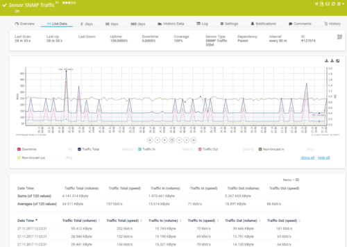 What is SNMP and why does it matter?