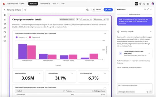 Adobe’s suite of new AI tools aimed at helping businesses create the best customer experience are here