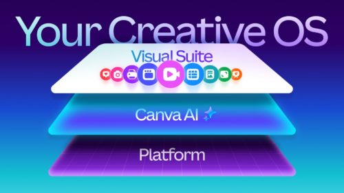 Canva just launched its Creative Operating System – a massive upgrade built to supercharge creativity with AI