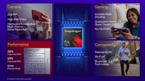 Qualcomm has released the Snapdragon 6s Gen 4 mobile phone chip: it supports a 144Hz refresh rate
