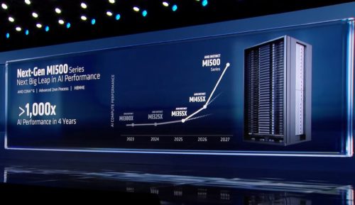 AMD details Instinct MI500 architecture and memory plans ahead of the AI accelerator’s 2027 debut