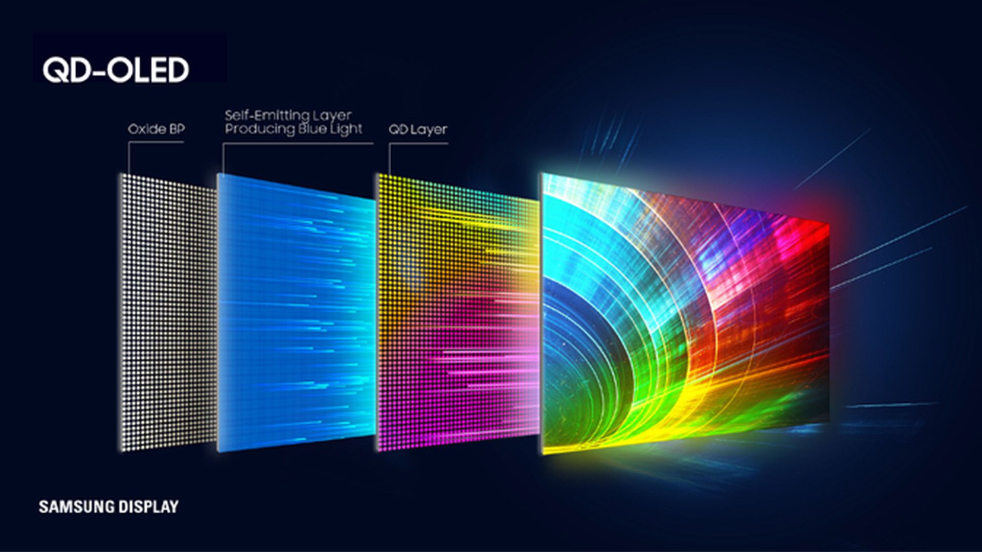 Samsung has reportedly restarted work on OLED-busting ‘QNED’ TV tech — no, not the kind that LG sells, a whole other type of QNED