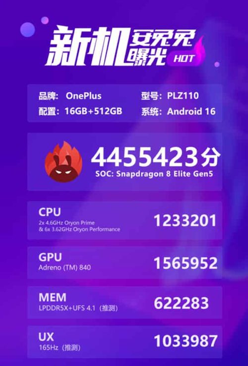 The Benchmark Score of OnePlus 15T exceeds 4.45 million: Snapdragon 8E5 + 16GB + 1TB