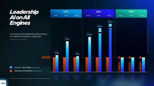 The most advanced in Intel history! The Core Ultra 300 series vPro platform is Released