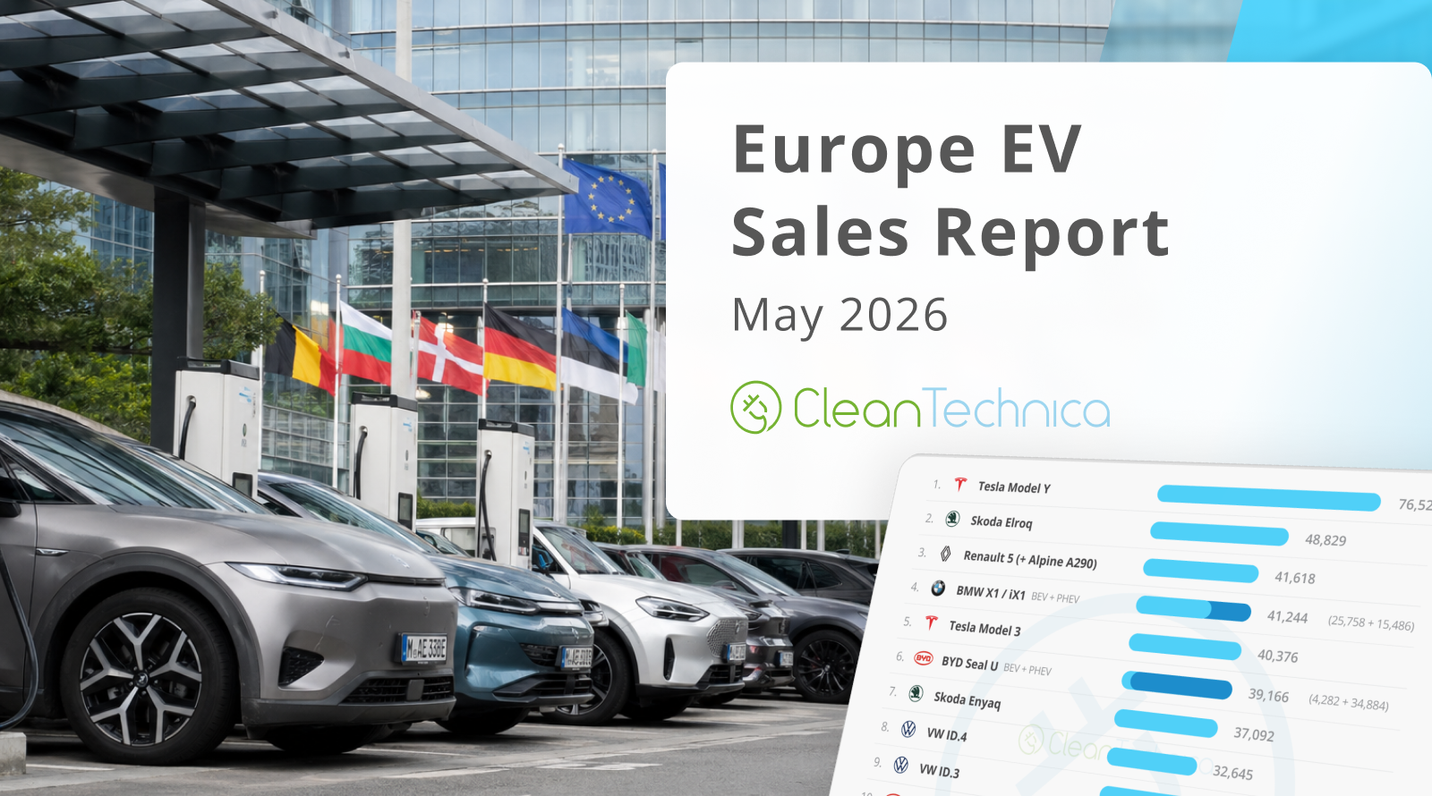 Europe EV Sales Report: BEVs Jump 39% and Reach 24% Market Share! – CleanTechnica