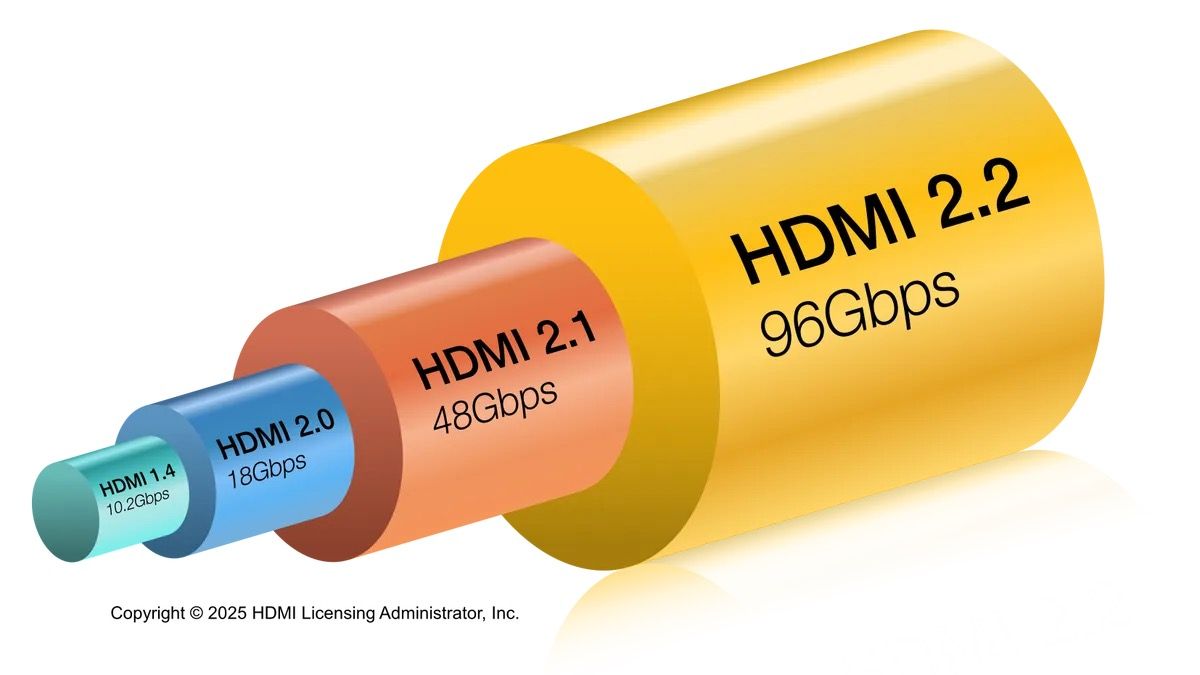 A big HDMI upgrade is expected to launch next year – and it’s going to take gaming to the next level