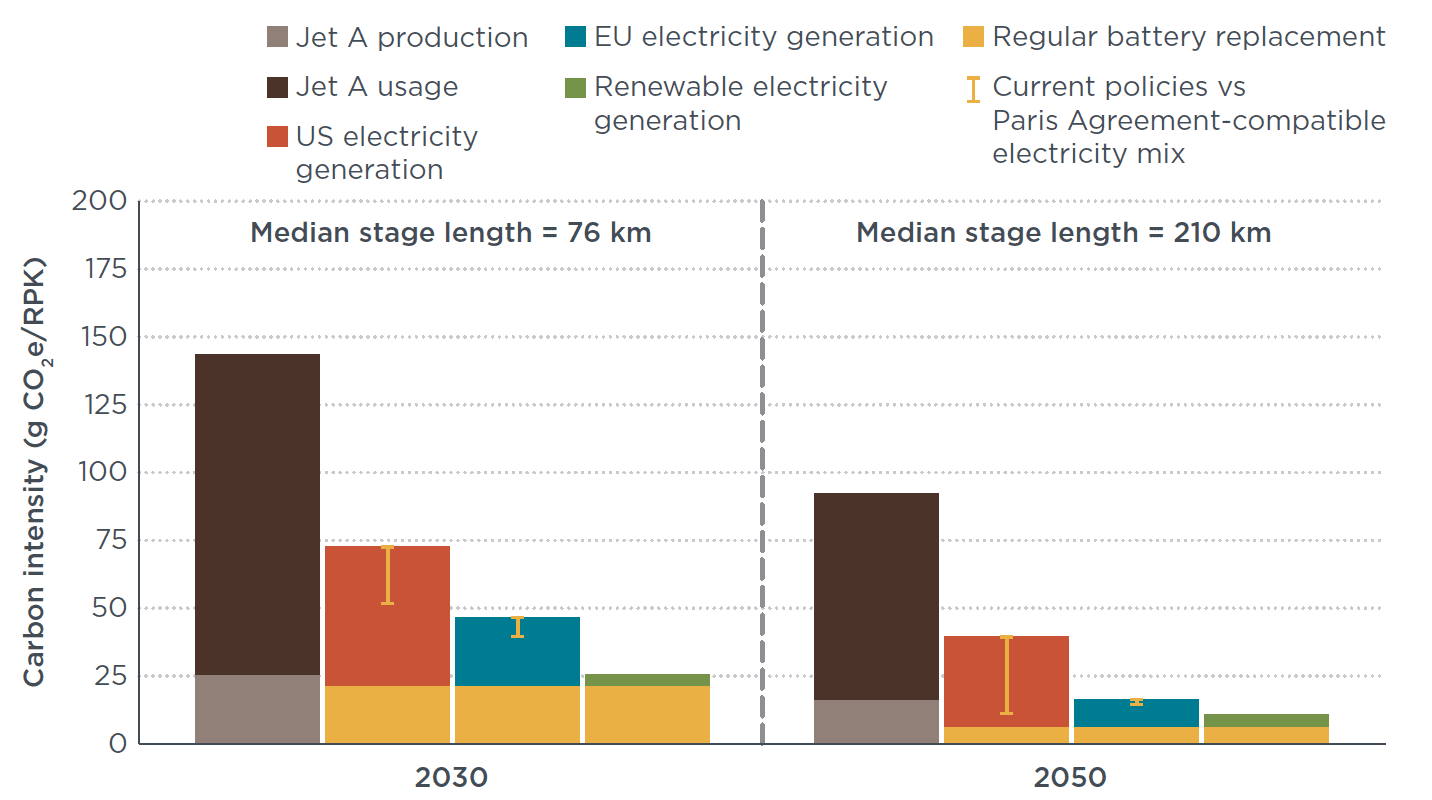 Performance analysis of regional electric aircraft – International Council on Clean Transportation