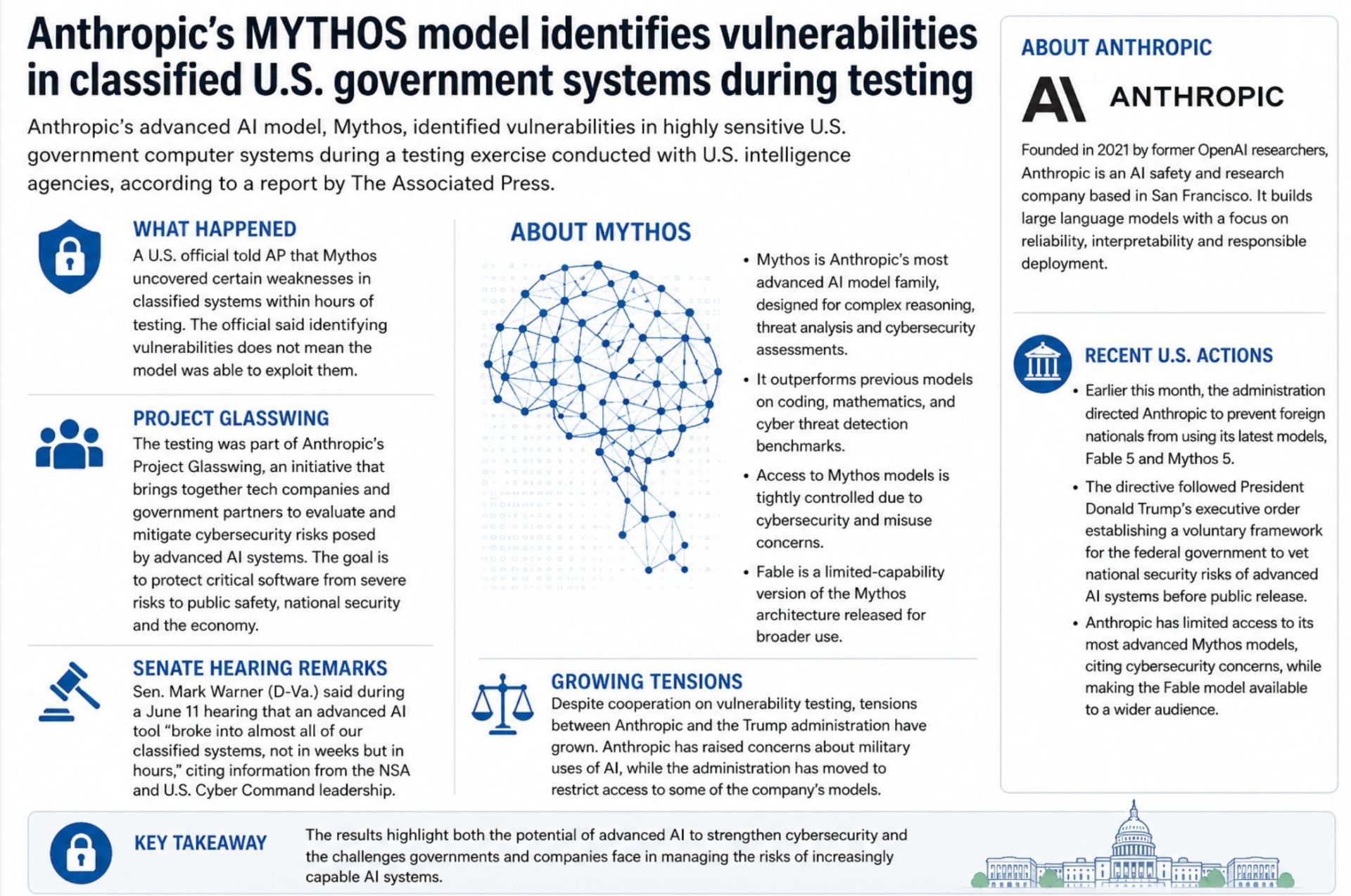 Anthropic AI Model Identifies Vulnerabilities in Classified U.S. Government Systems During Testing