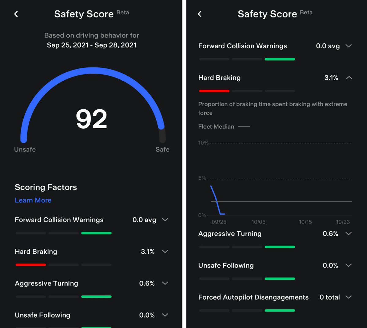 Tesla App Update 4.51.7 Release Notes