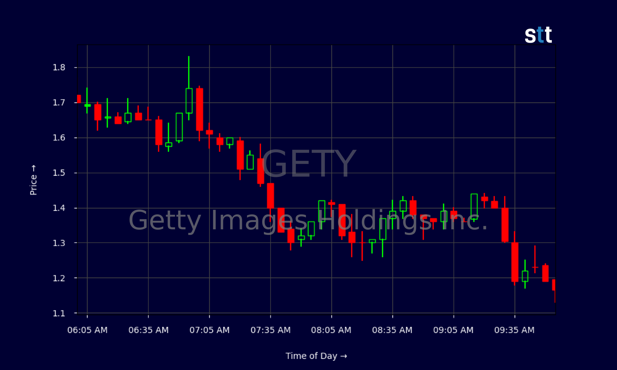 GETY Stock Jumps As OpenAI Deal Fuels AI Content Story