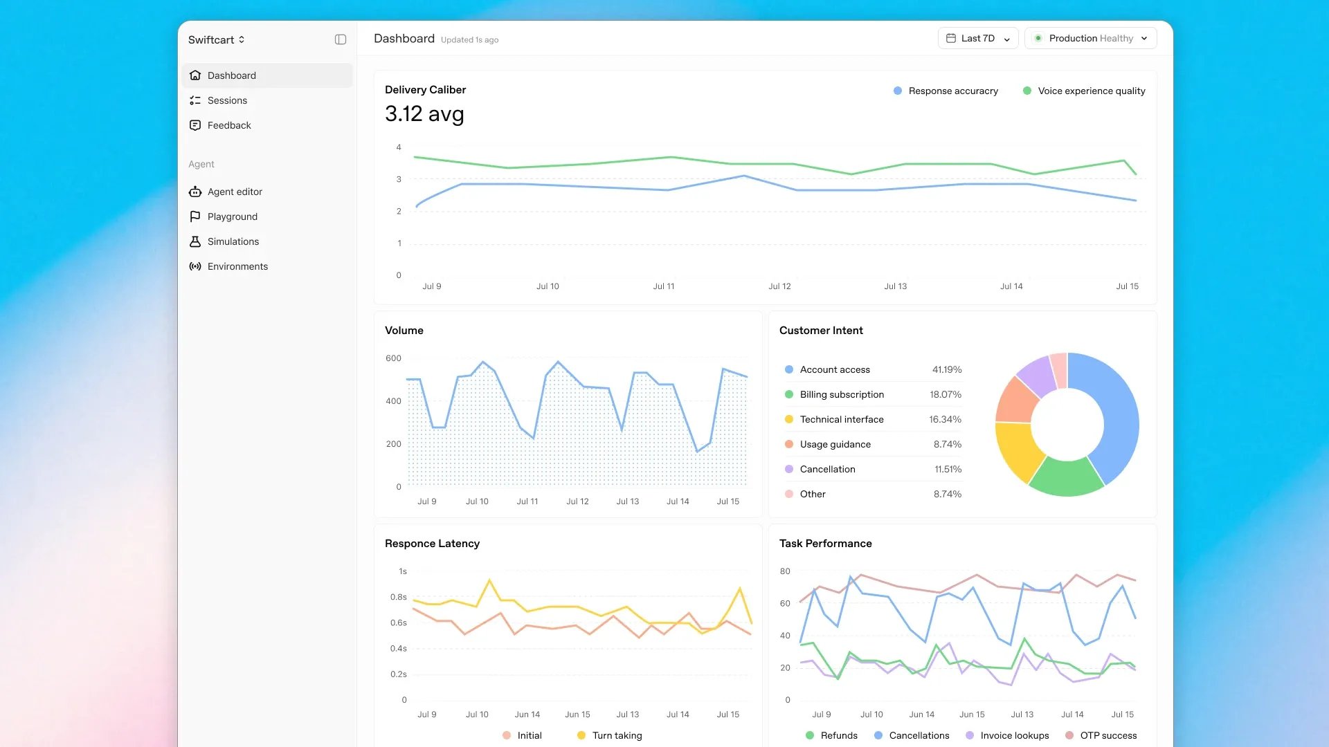 OpenAI’s latest service wants to get your company build and get better integrated with AI agents