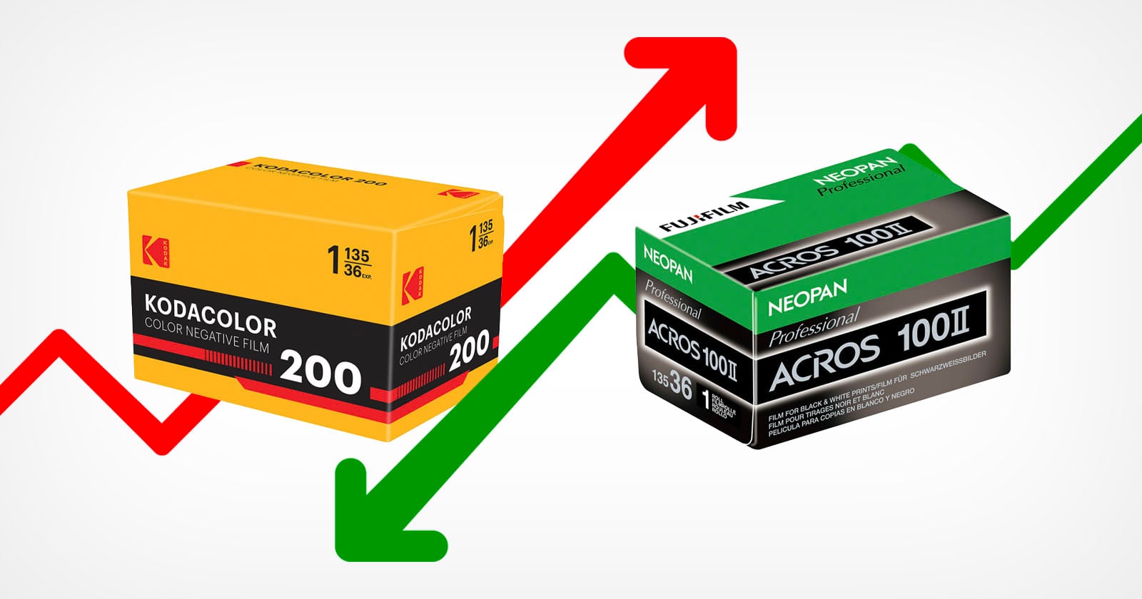 Report Shows That Despite Some Shifts, Film Prices Remain Stable